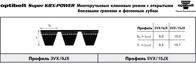  Optibelt Super KBX-POWER 3VX/9JX, 5VX/15JX -     2