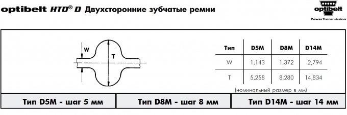Ремни Optibelt HTD-D D5M, D8M, D14M - со склада в Москве