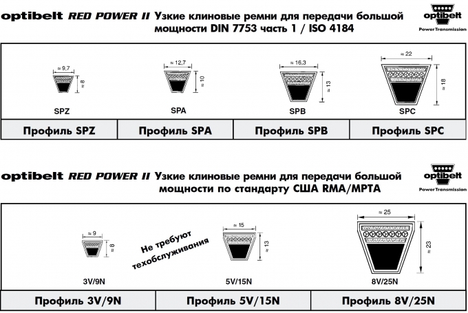 Ремни Optibelt Red Power II SPZ, SPA, SPB, SPC, 3V/9N, 5V/15N, 8V/25N - со склада в Москве
