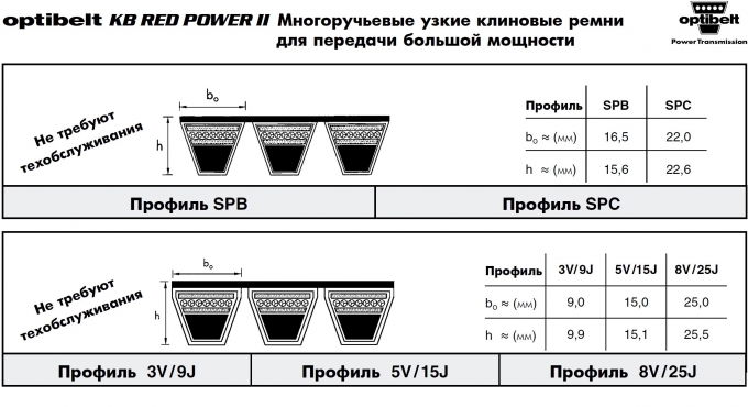 Ремни Optibelt KB RED POWER II / 3 - SPB, SPC, 3V/9J, 5V/15J, 8V/25J со склада в Москве