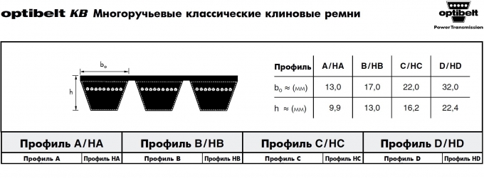 Ремни Optibelt KB VB - A/HA, B/HB, C/HC, D/HD со склада в Москве
