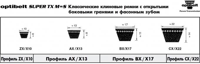 Ремни Optibelt SUPER TX ZX/X10, AX/X13, BX/X17, CX/X22 - со склада в Москве