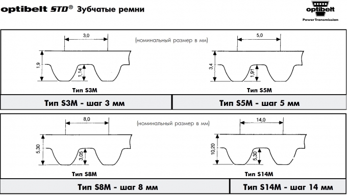 Ремни Optibelt STD: S3M, S5M, S8M, S14M - со склада в Москве