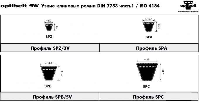 Ремни Optibelt SK: SPZ, SPA, SPB, SPC, 3V, 5V, 8V со склада в Москве