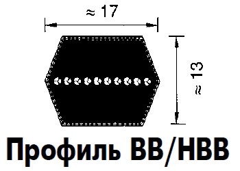 Профиль BB/HBB